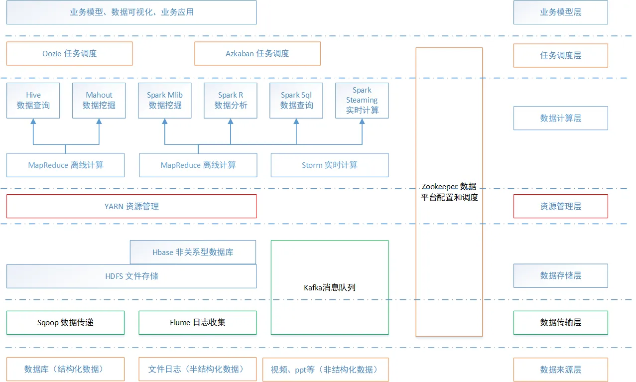 1-2-BigDataTechnologyEcosystem.png